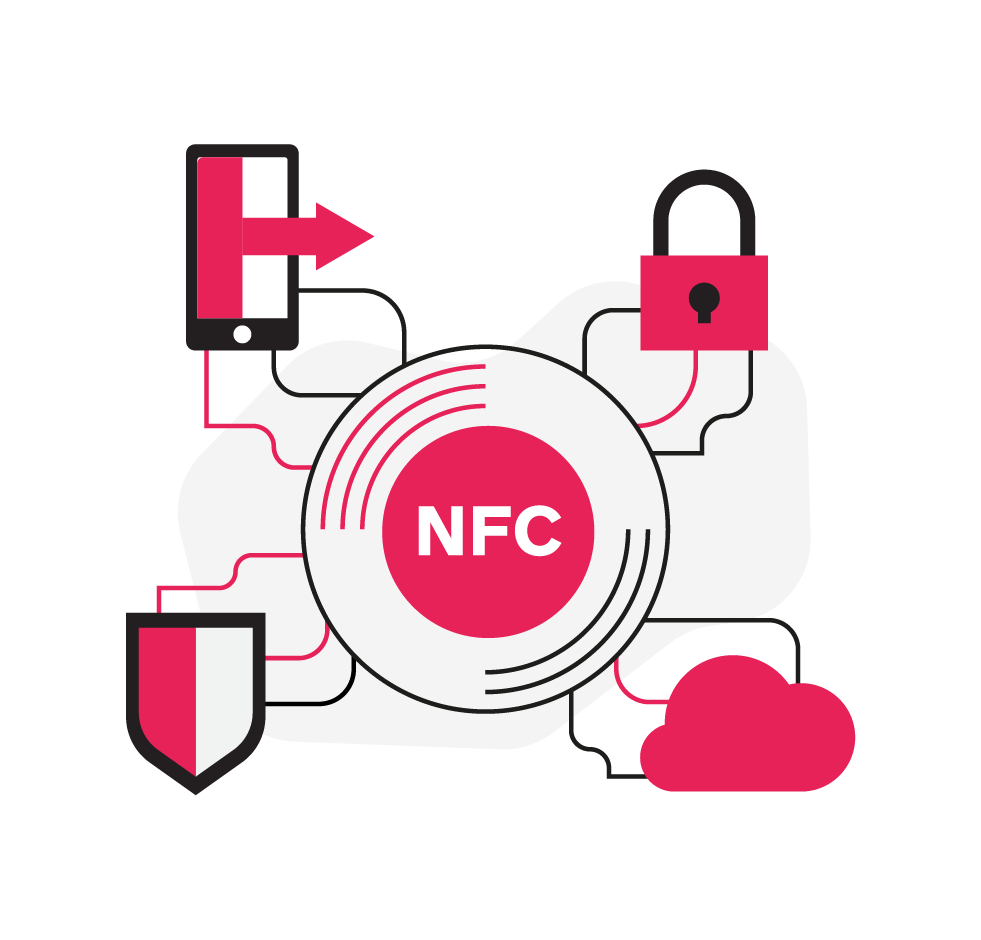 werking NFC techniek