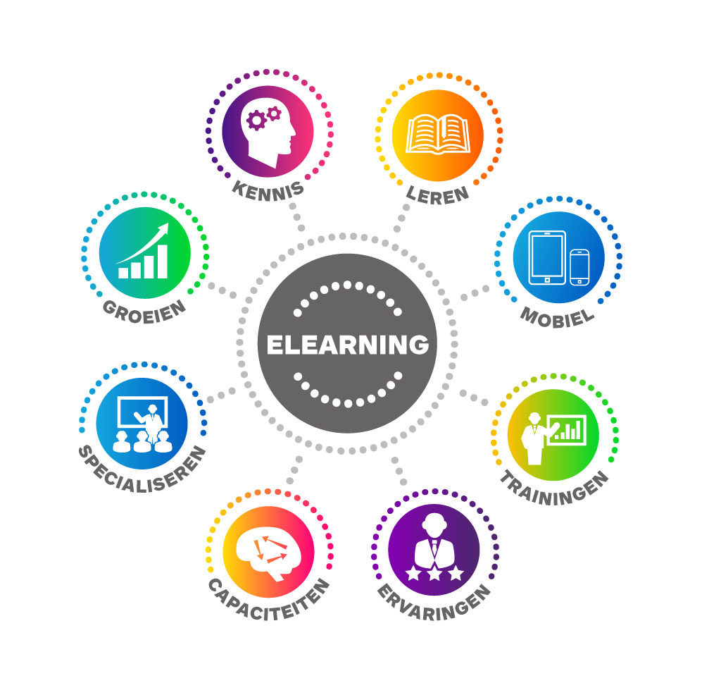 Infographic e-learning