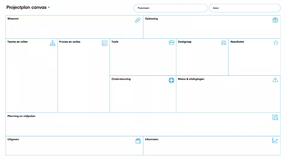 Strategie-executie - Strategie-executie: Van visie naar resultaat - de Toekomst