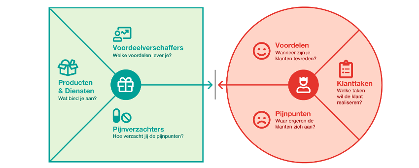 Merkpositionering - Merkpositionering: Creëer een unieke en onderscheidende positie - de Toekomst