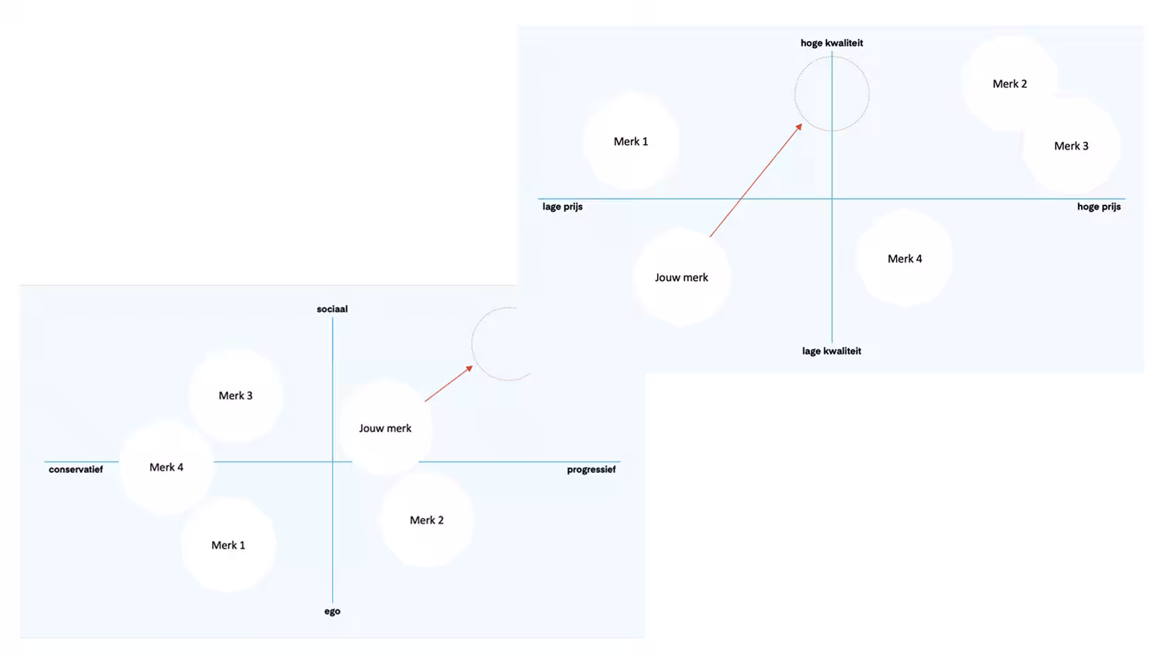 Afbeelding positionerings matrix Merkpositionering - Merkpositionering: Creëer een unieke en onderscheidende positie - de Toekomst
